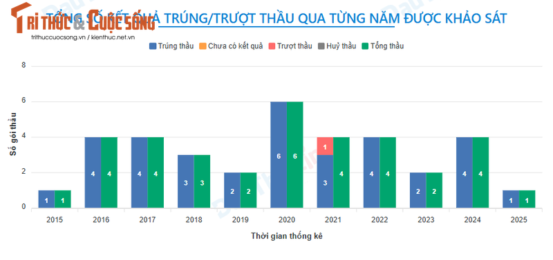 Vi sao Cong ty Song Luc trung thau ap dao tai Sa Dec?-Hinh-2