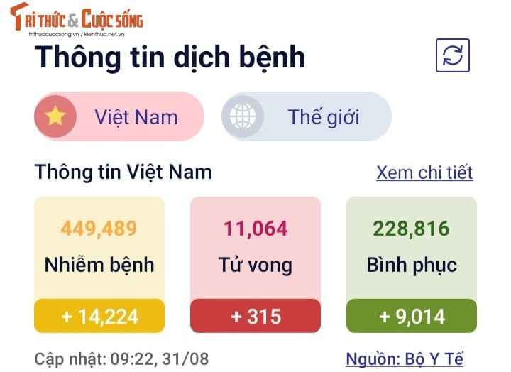 TP.HCM: Den 15/9, dat ti le 90% nguoi tu 18 tuoi tiem vac xin COVID-9-Hinh-2