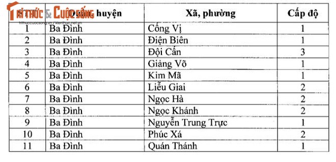 Ghi nhan nhieu ca duong tinh, quan Dong Da “chuyen mau” cap do phong chong dich-Hinh-2